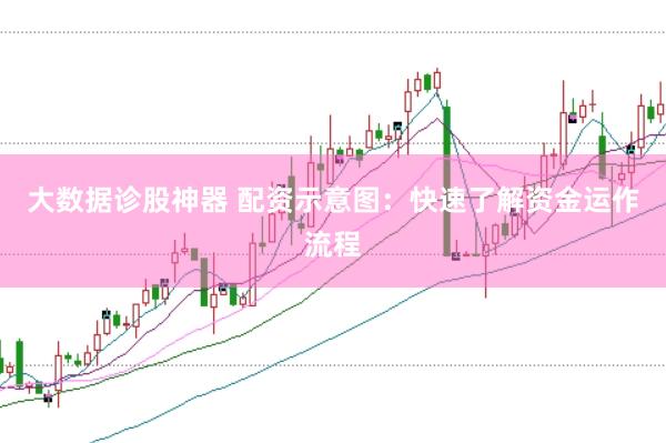 大数据诊股神器 配资示意图：快速了解资金运作流程